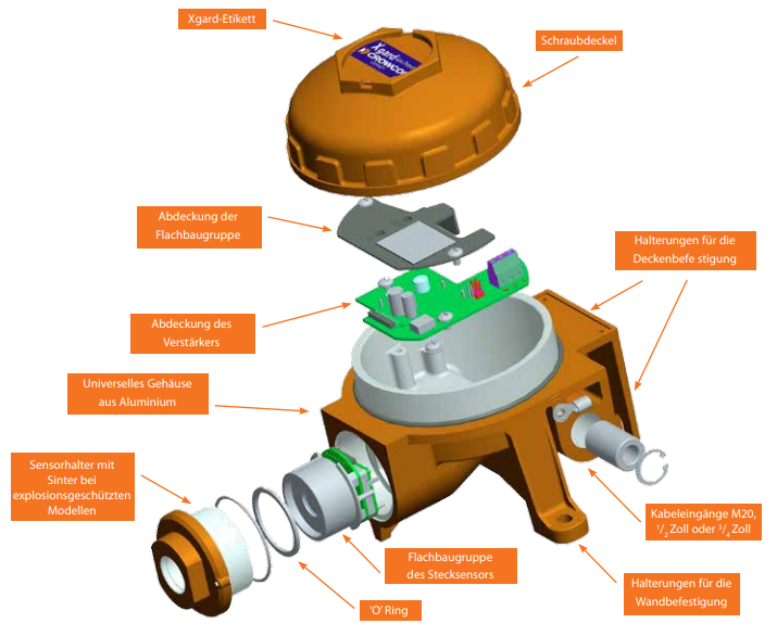 Intrinsically safe gas detector X-Gard with electro-chemical sensor